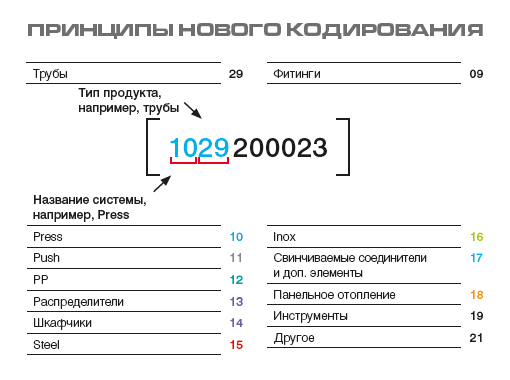 Новая версия каталога каталог